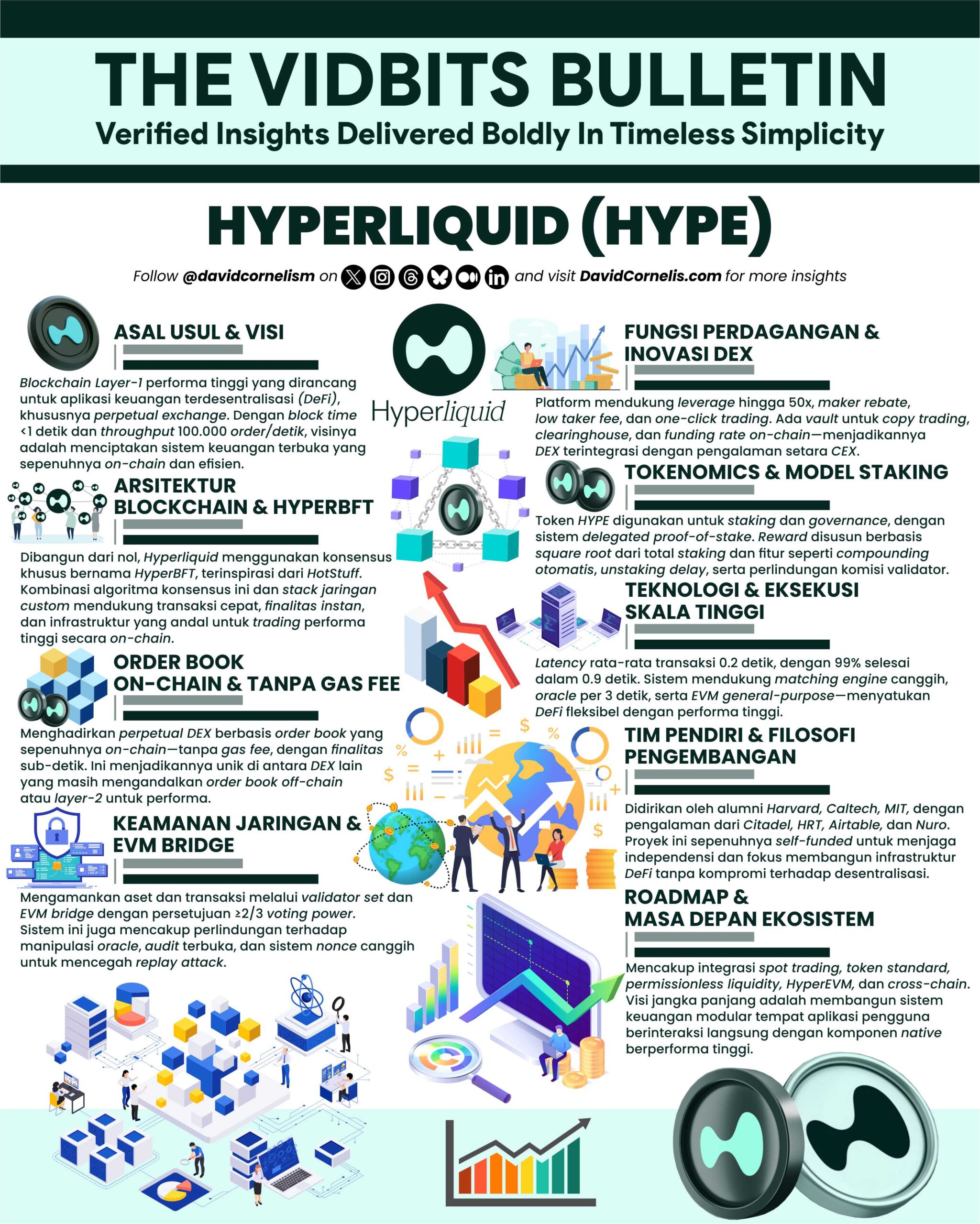 Kripto Infografis Desain Template 1