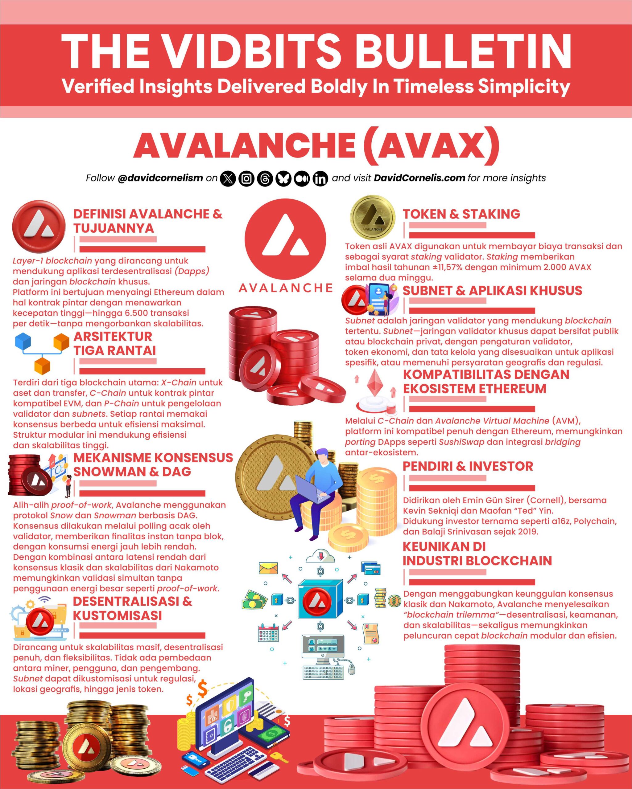 Kripto Infografis Desain Template 1
