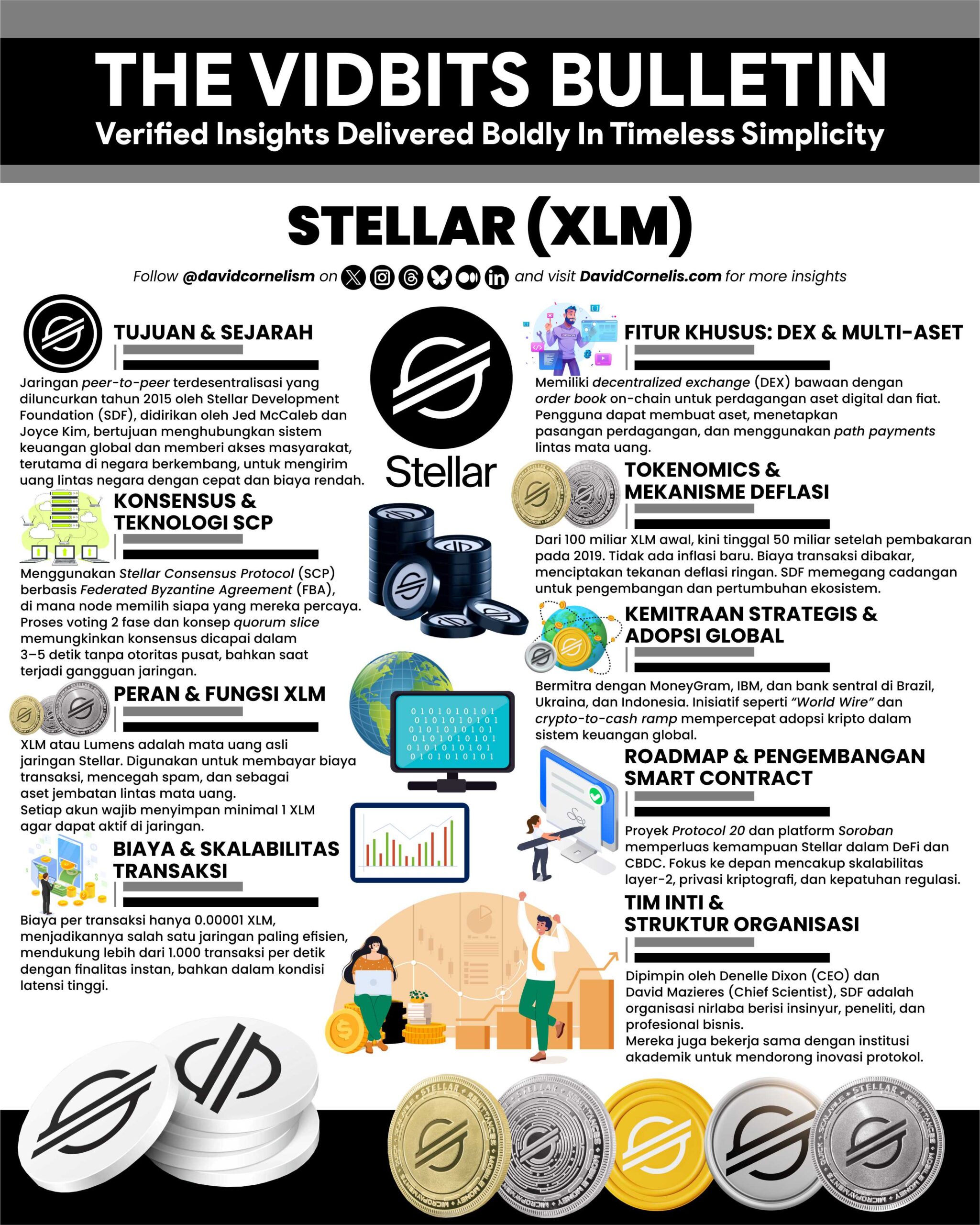 Kripto Infografis Desain Template 1