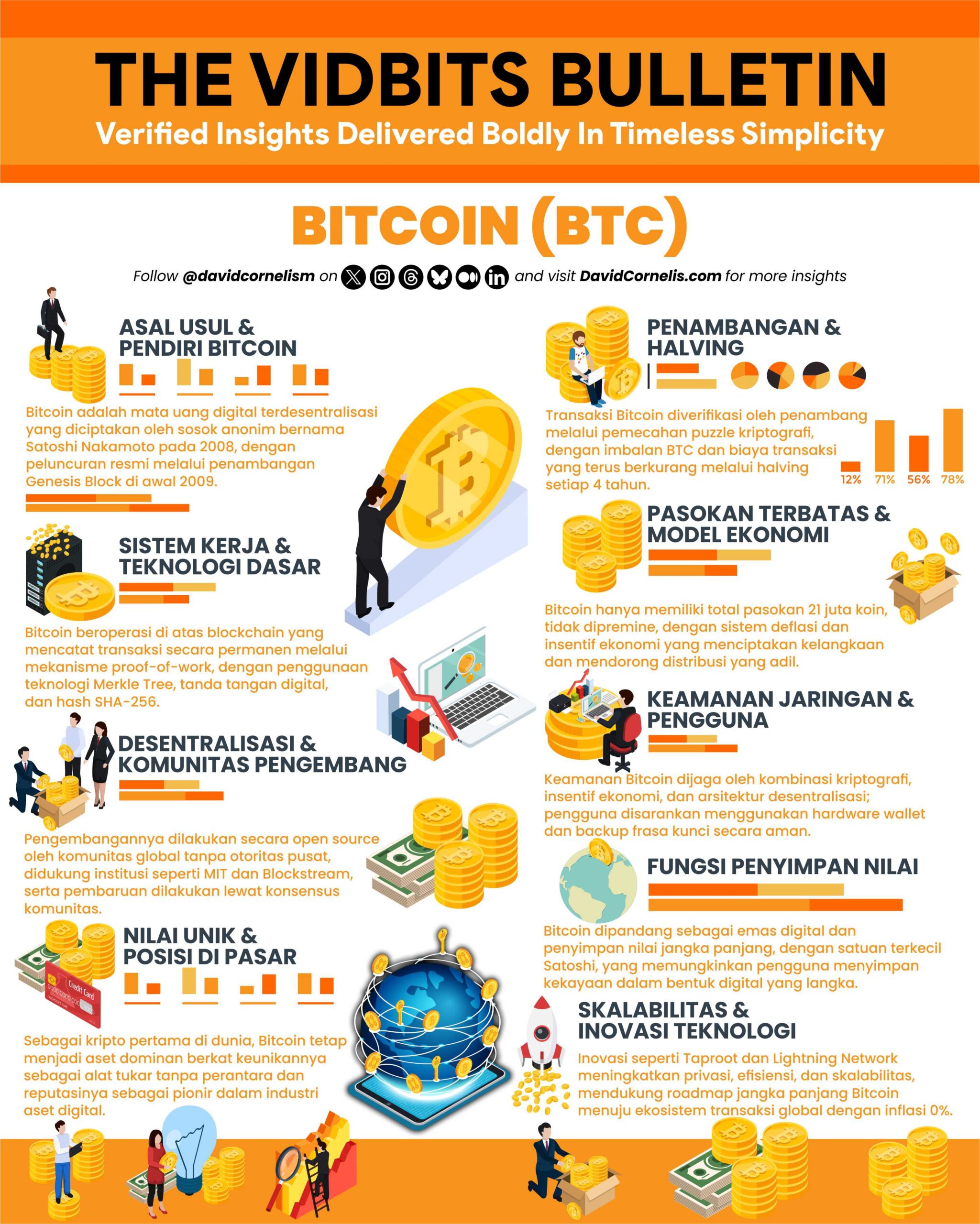 Kripto Infografis Desain Vector