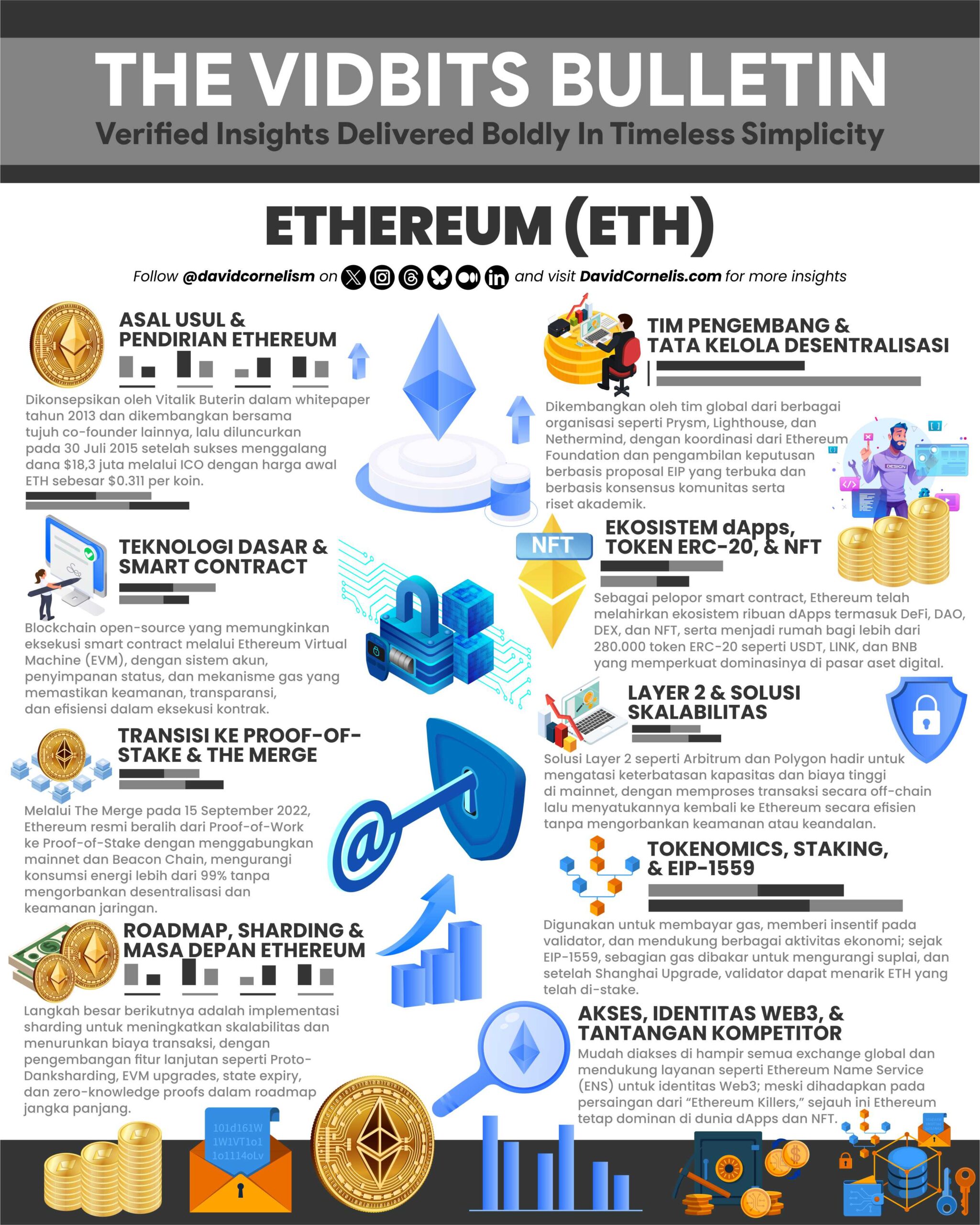 Kripto Infografis Desain Vector