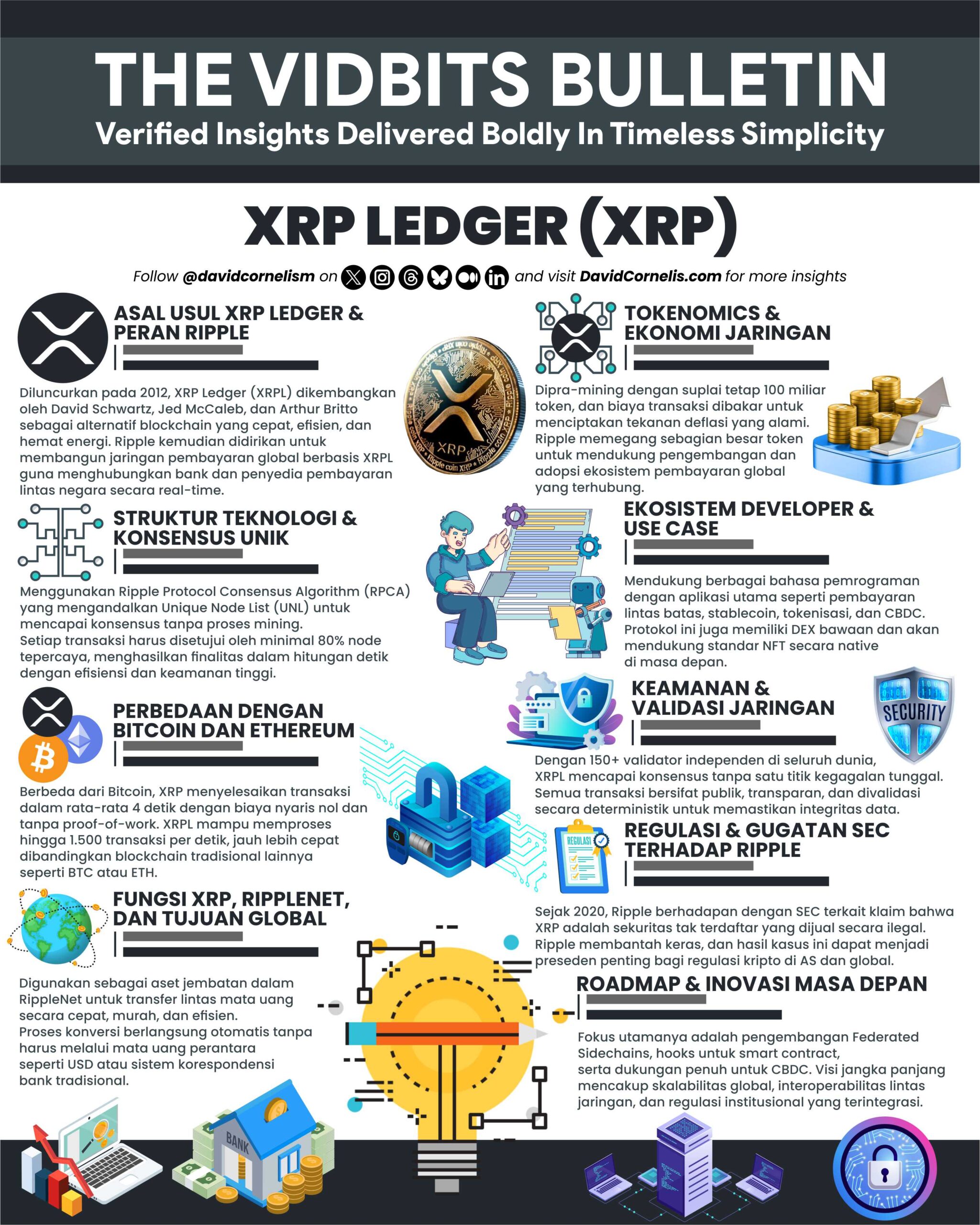 Kripto Infografis Desain Vector