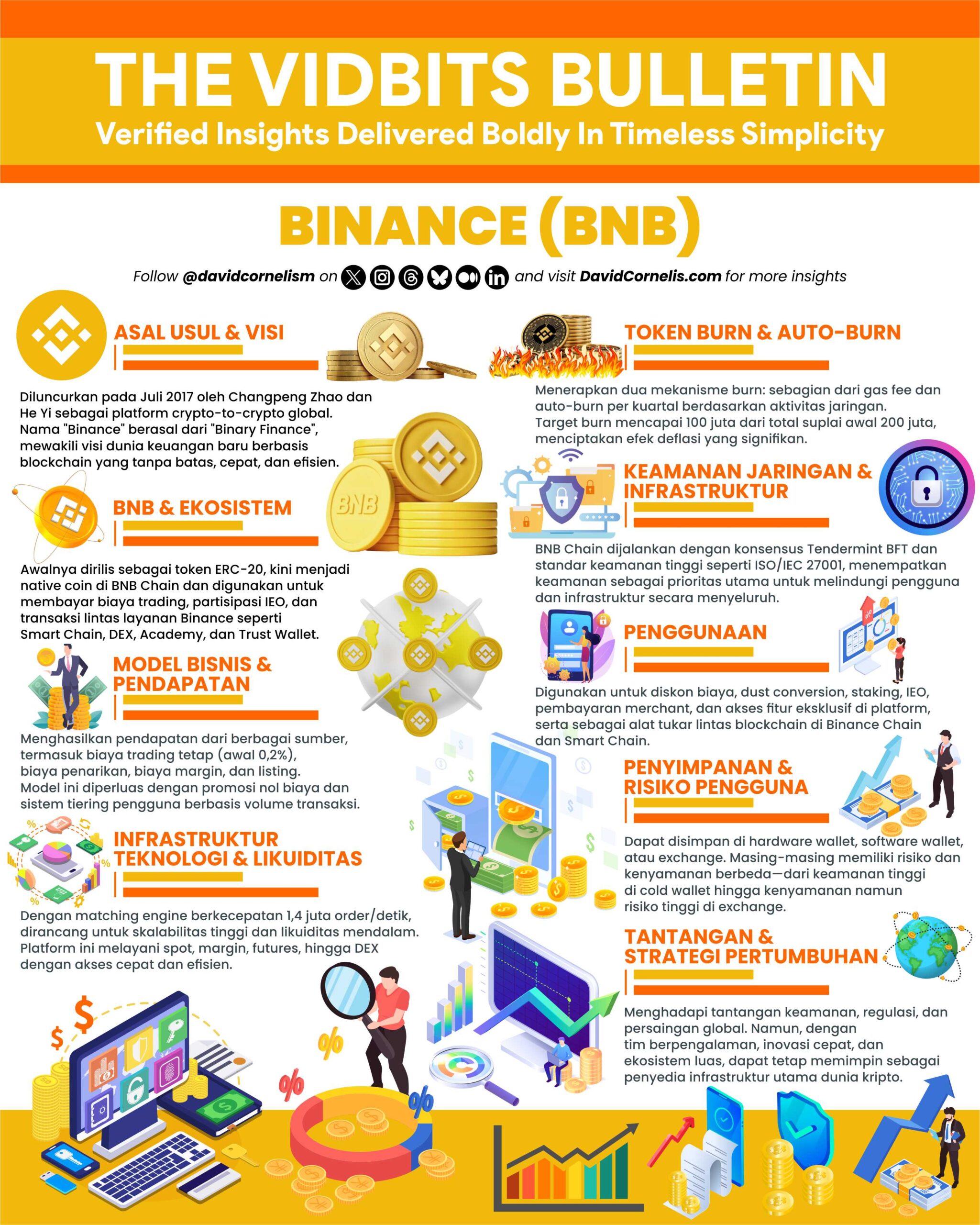 Kripto Infografis Desain Vector