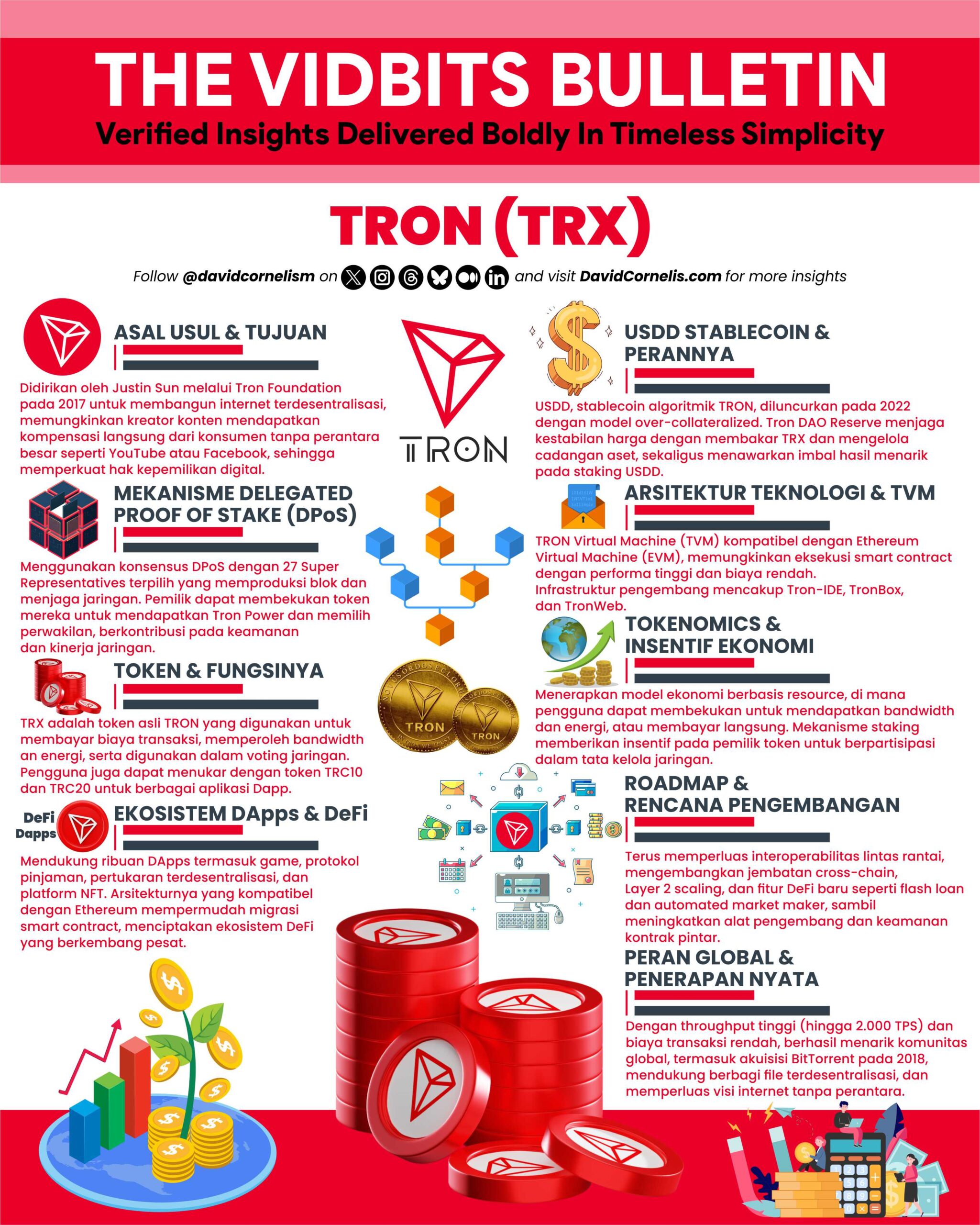 Kripto Infografis Desain Vector