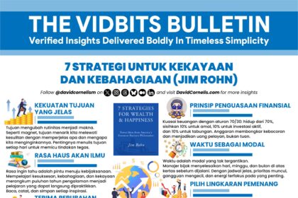 Finance Infografis Desain Vector