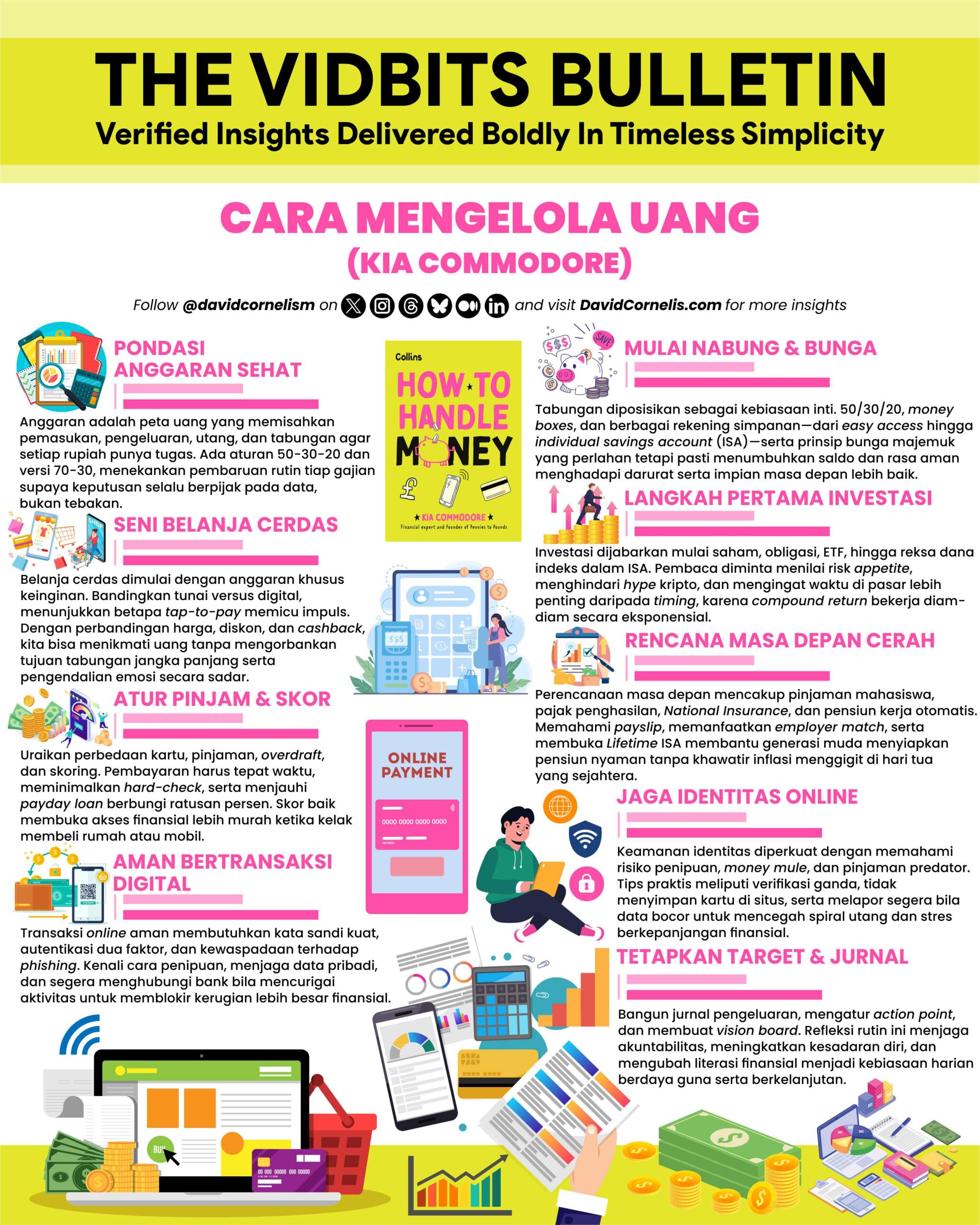 Infografis Finance Desain Vector