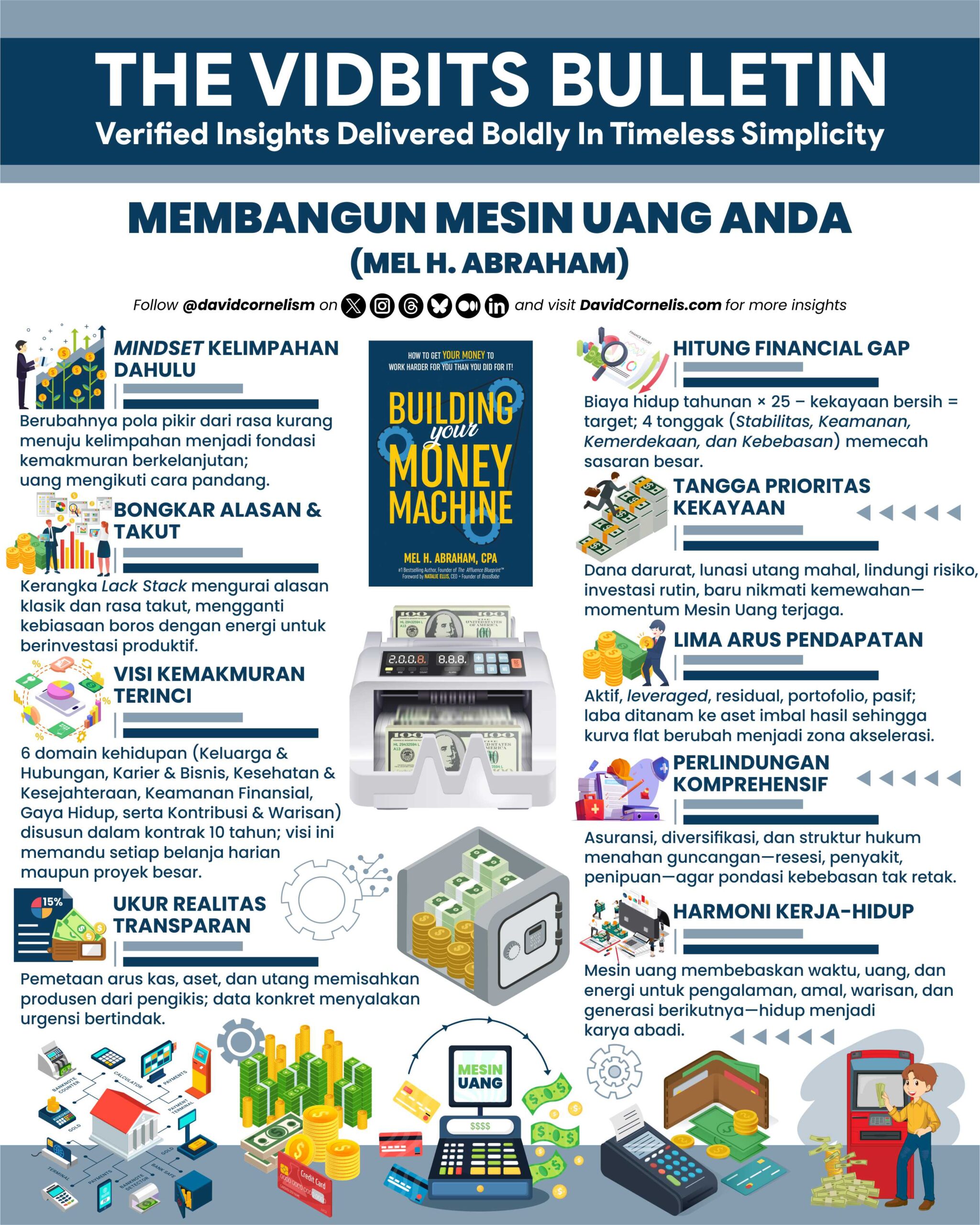 Infografis Finance Desain Vector