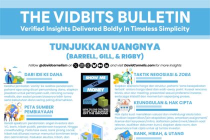Financial Infografis Desain Vector
