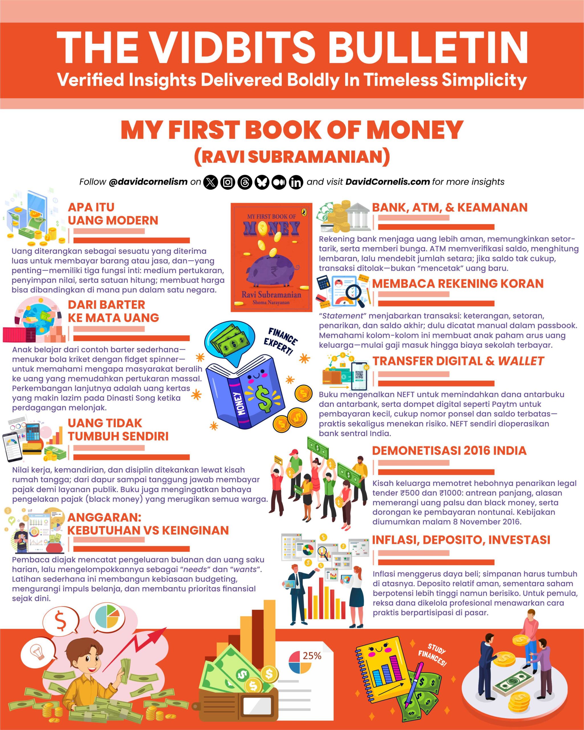 Financial Infografis Desain Vector