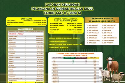 Laporan Keuangan Qurban Vector